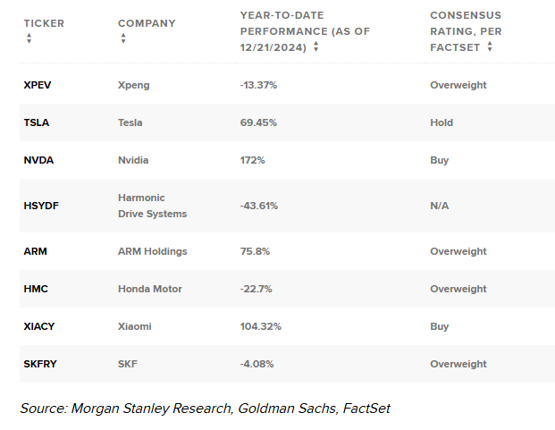Public companies involved in humanoid robot development